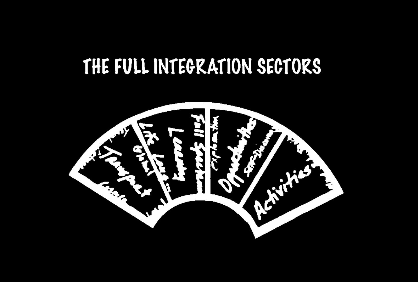 The Full Integration Sectors