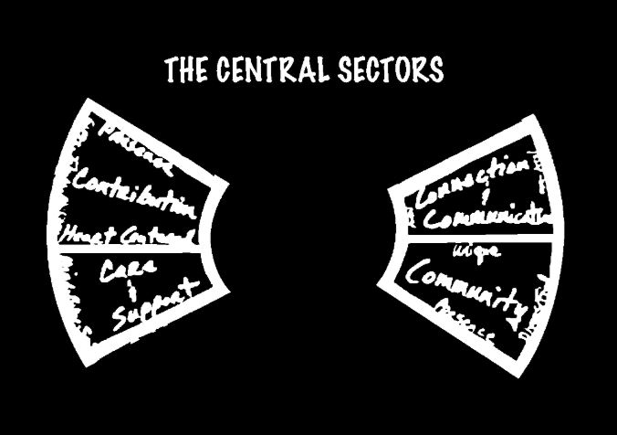 Central Sector Cut Out 1
